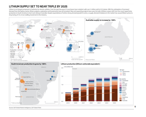 Electrifying Change: The Revolutionary Impact of Direct Lithium Extraction on Global Energy and Industry